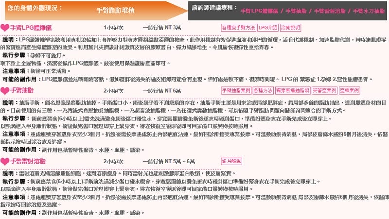 121130 ♥ 愛美別怕‧資訊超完整的”整型美容情報資料庫”變美更安心 ♫