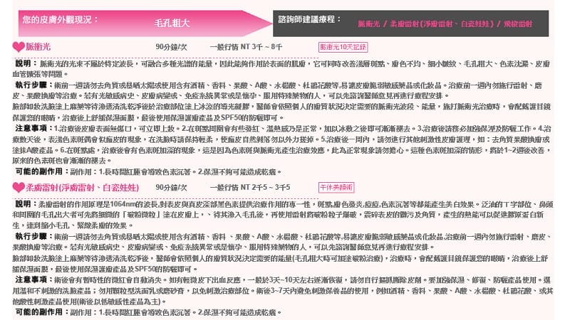 121130 ♥ 愛美別怕‧資訊超完整的”整型美容情報資料庫”變美更安心 ♫