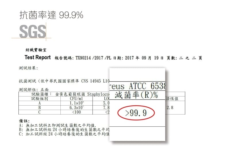 內著 ♥ 最寵女人的貼身呵護→親膚舒適小褲褲。WIWI 思密暖宮抗菌內褲 ♫ - 第12張圖 1