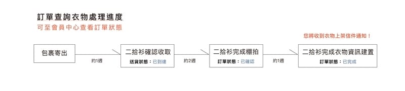 收衣頁面-13.jpg 收衣頁面-13.jpg