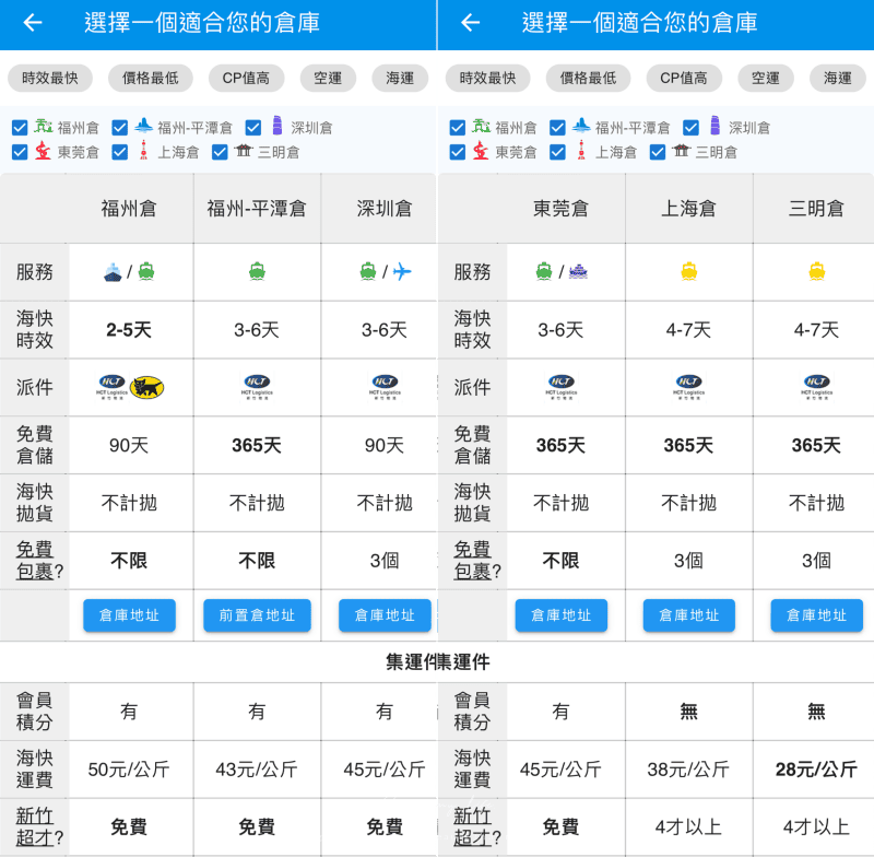 網購 ♥ 淘寶集運商推薦巧巧郎!我用過最簡單好上手的超聰明私 網購 ♥ 淘寶集運商推薦巧巧郎!我用過最簡單好上手的超聰明私